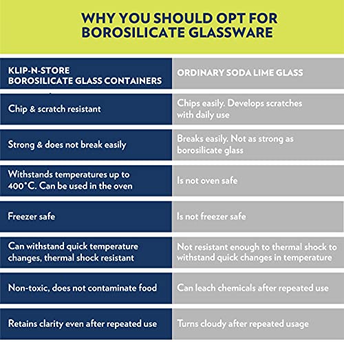 Borosil Household Gift Set Klip & Store Round 3 Pcs Set