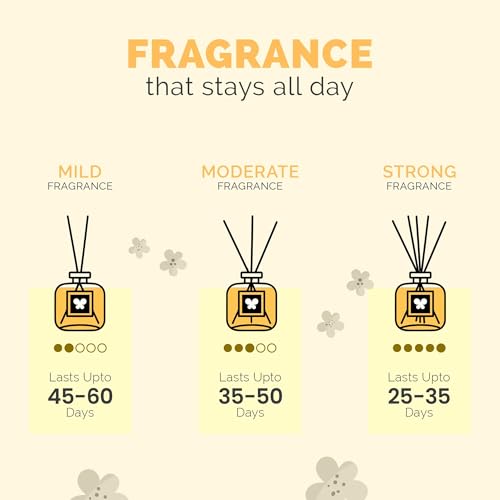 Iris Household Diffuser Inrd0103Lk