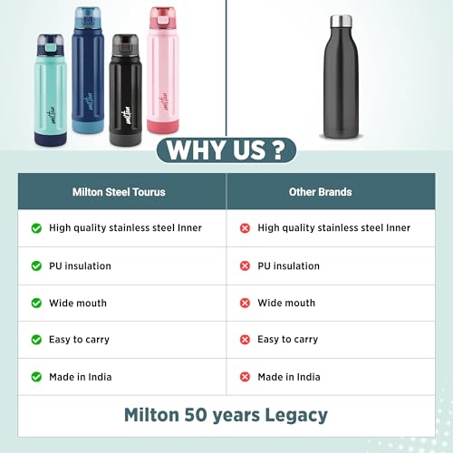 Milton Taurus 900 Steel Thermoware, Inner Stainless Steel, PU Insulated, Leak Proof Water Bottle for School Kids, Office, Gym, Easy to Carry Handle, 665 ml, Dark Blue