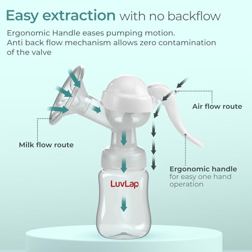 Goyalsons Shopmax Infants Breast Pump 18481